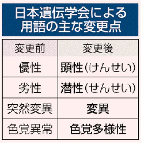 劣勢|劣勢（れっせい）の類語・言い換え